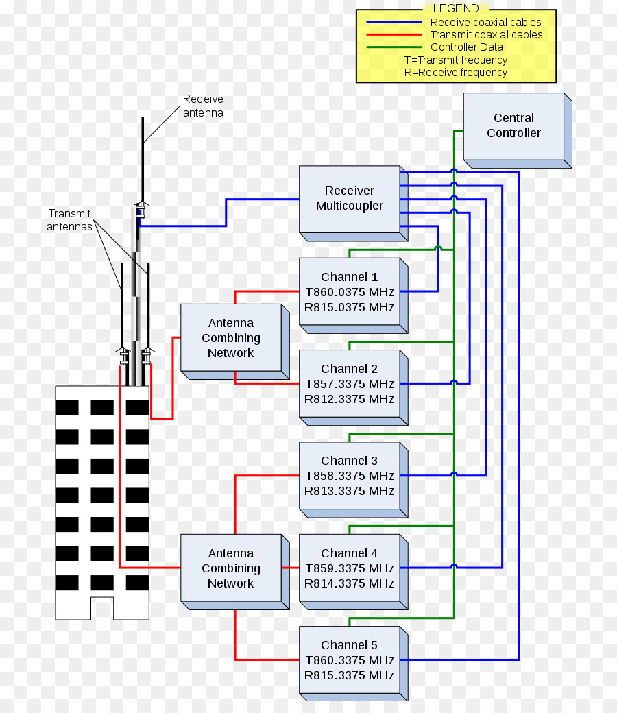 Diagrama Do Sistema De Antena，Tecnologia PNG