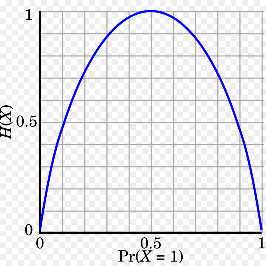 Gráfico，Curva PNG