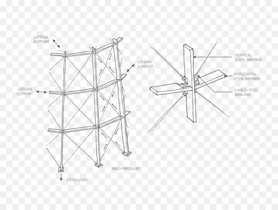 Diagrama Estrutural，Planta PNG