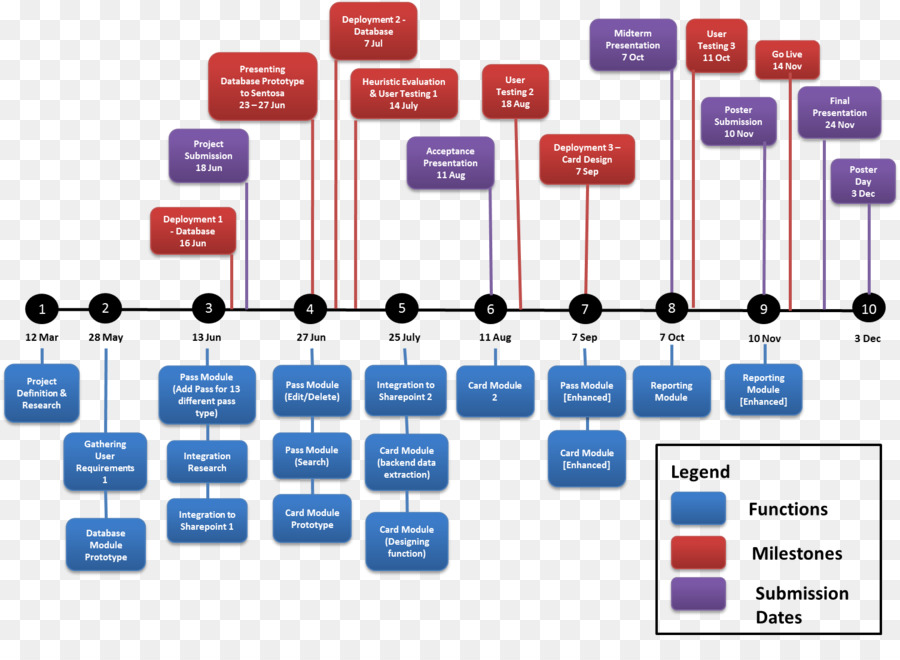 Gerenciamento De Projetos，Marca PNG