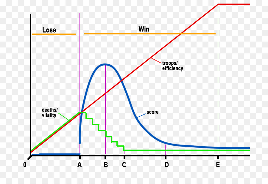 Gráfico De Uma Função，Gráfico PNG