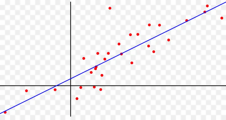 Gráfico De Dispersão，Dados PNG