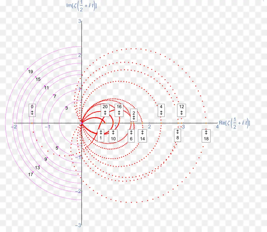 Zeta De Riemann Da Função，Hipótese De Riemann PNG