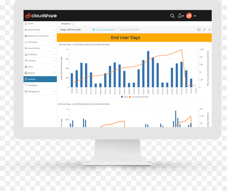 O Google Analytics，Programa De Computador PNG