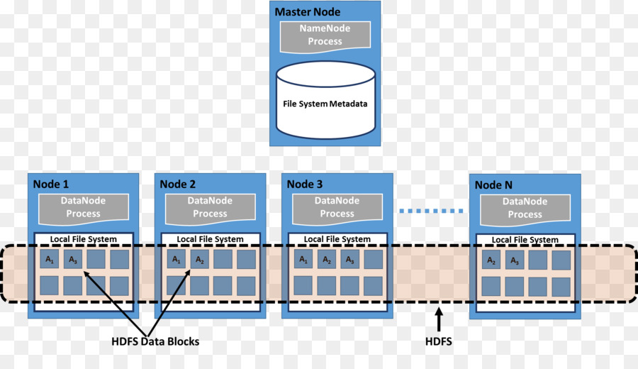 Diagrama De，O Apache Hadoop PNG