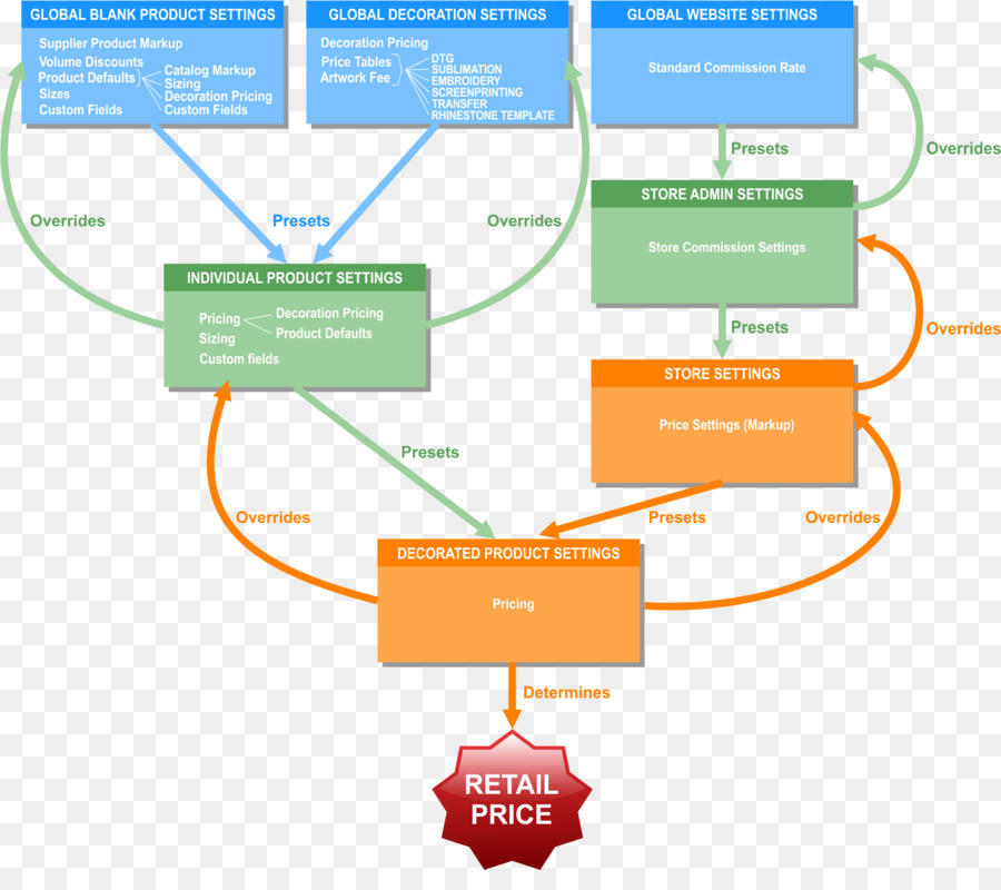 Diagrama De，Rede De Afiliados PNG