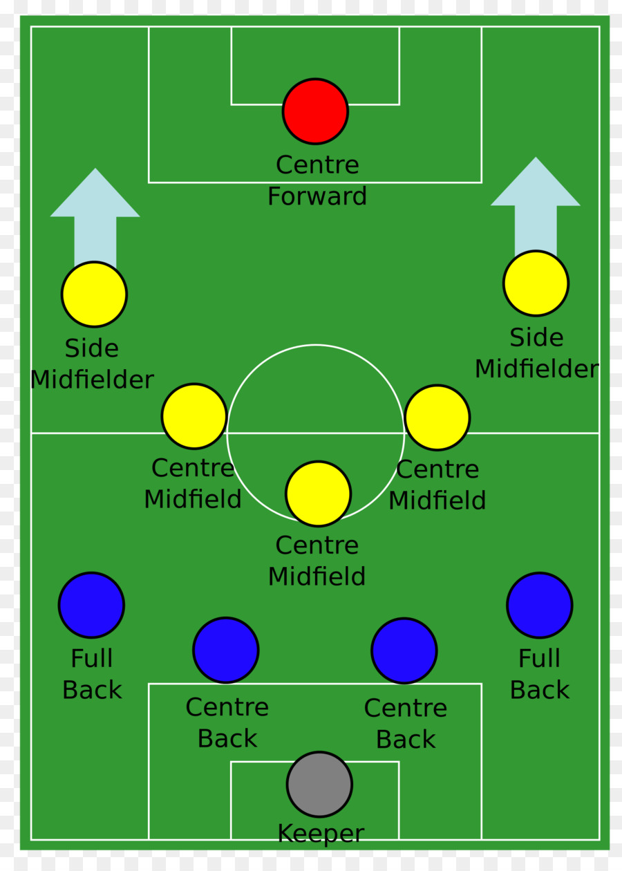 Diagrama De Campo De Futebol，Futebol PNG