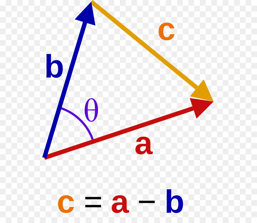 Produto Escalar，Matemática PNG