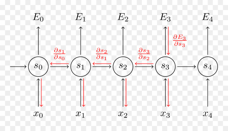 Recurrent Neural Network，Longo Prazo Curto De Memória PNG