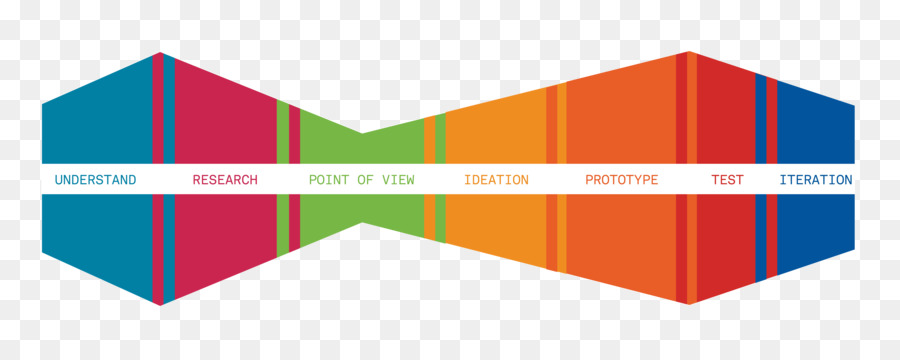 Diagrama Do Processo De Design，Projeto PNG