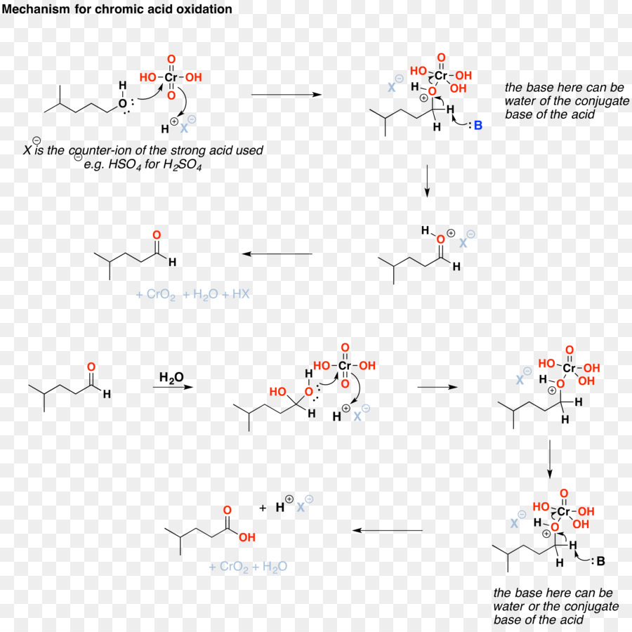 O ácido Crómico，Redox PNG