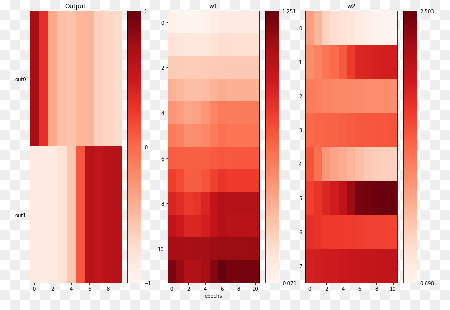 Tensorflow，Qcloud PNG