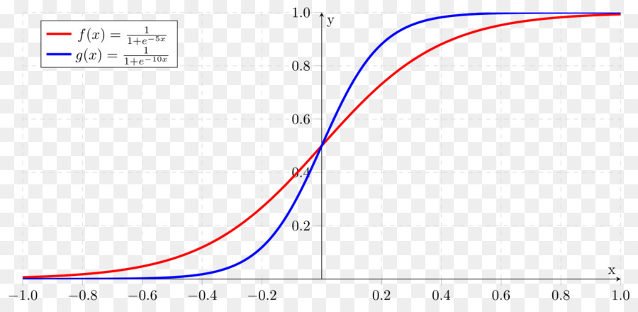 Gráfico，Dados PNG