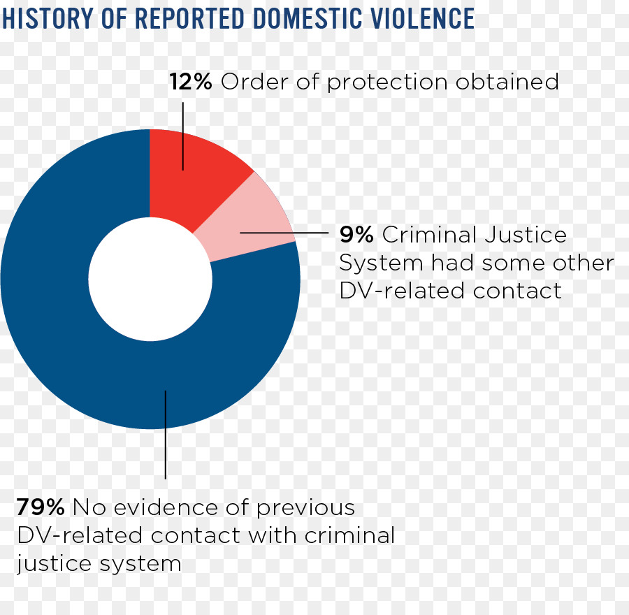 Estados Unidos，Violência Doméstica PNG