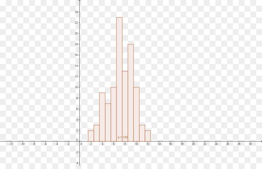 Gráfico De Barras，Dados PNG