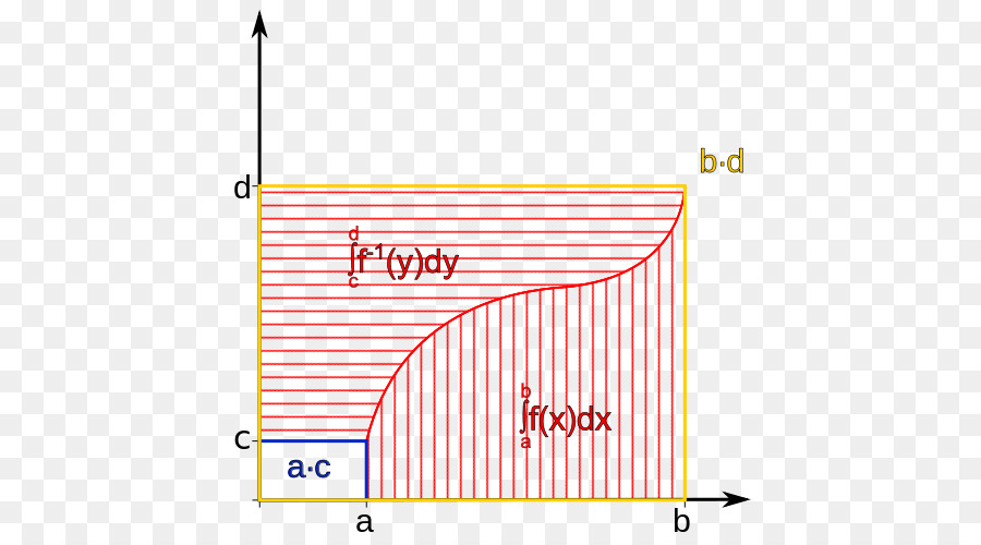 Diagrama Matemático，Gráfico PNG