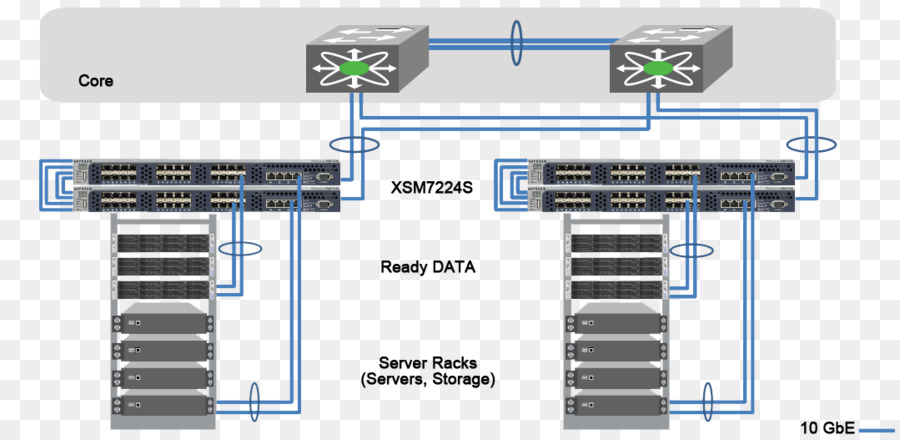 10 Gigabit Ethernet，Gigabit Ethernet PNG