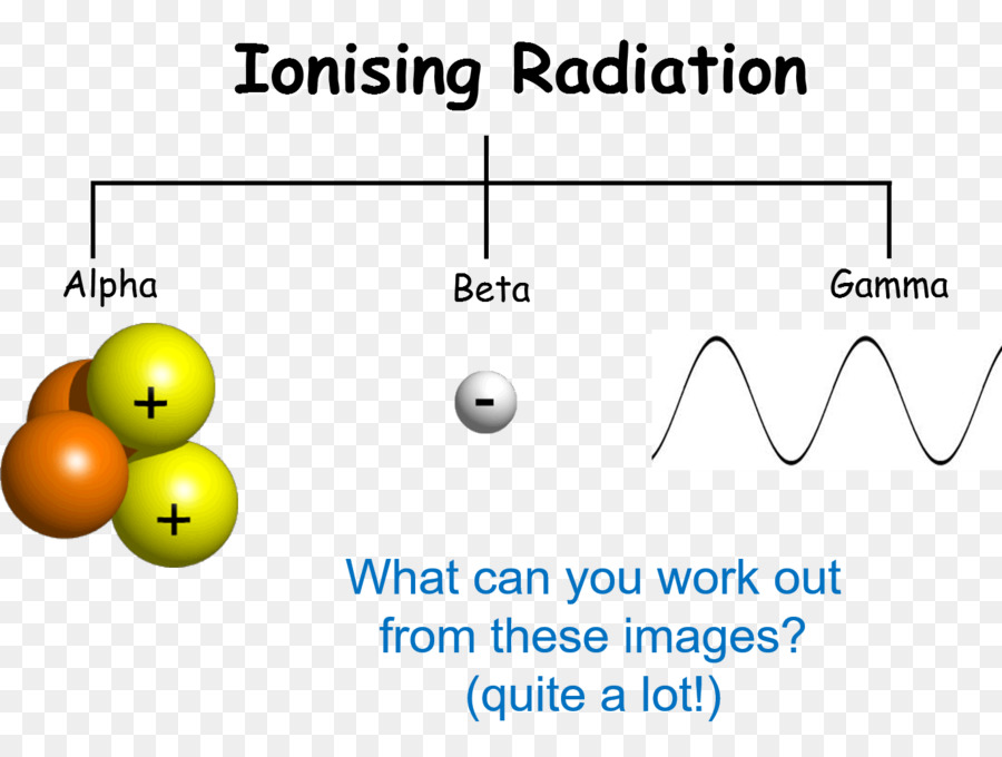 Radiação，Ionizante PNG