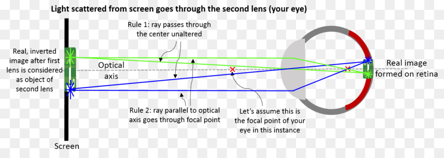 Luz，Ray Tracing PNG