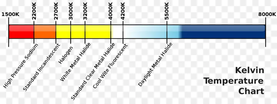 Gráfico De Temperatura Kelvin，Cor PNG