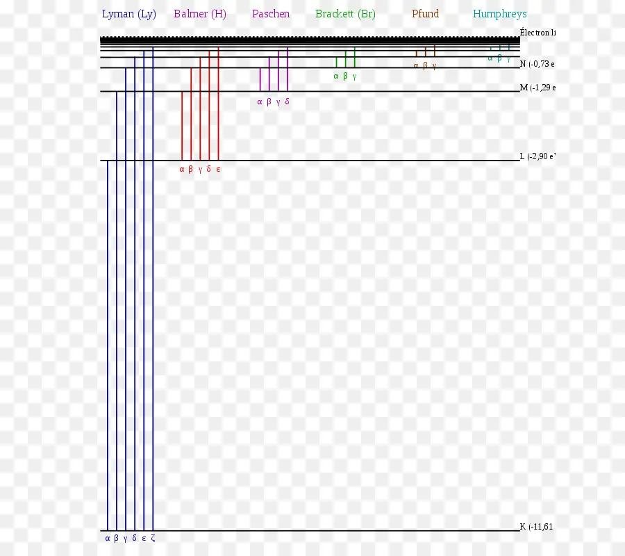 Linhas Espectrais，Hidrogênio PNG