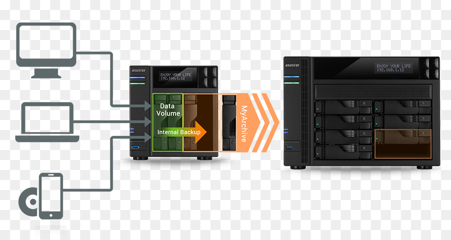 Sistemas De Armazenamento De Rede，Asustor Inc PNG