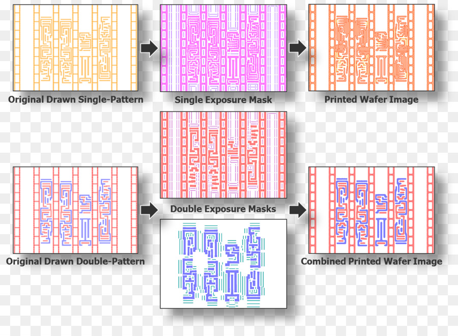 óptica De Proximidade Correção，Photomask PNG