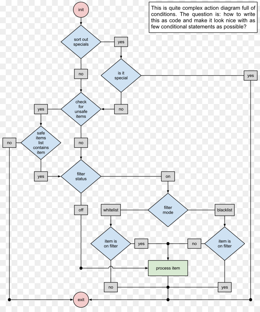 Diagrama De Estados Uml 0240