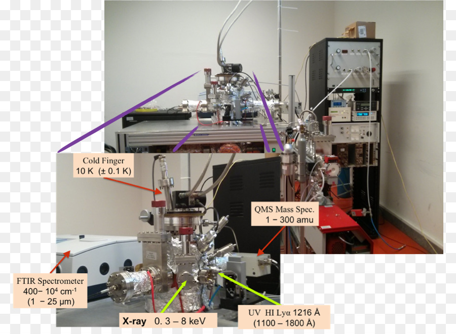 Fouriertransform Espectroscopia De Infravermelho，Radiação PNG