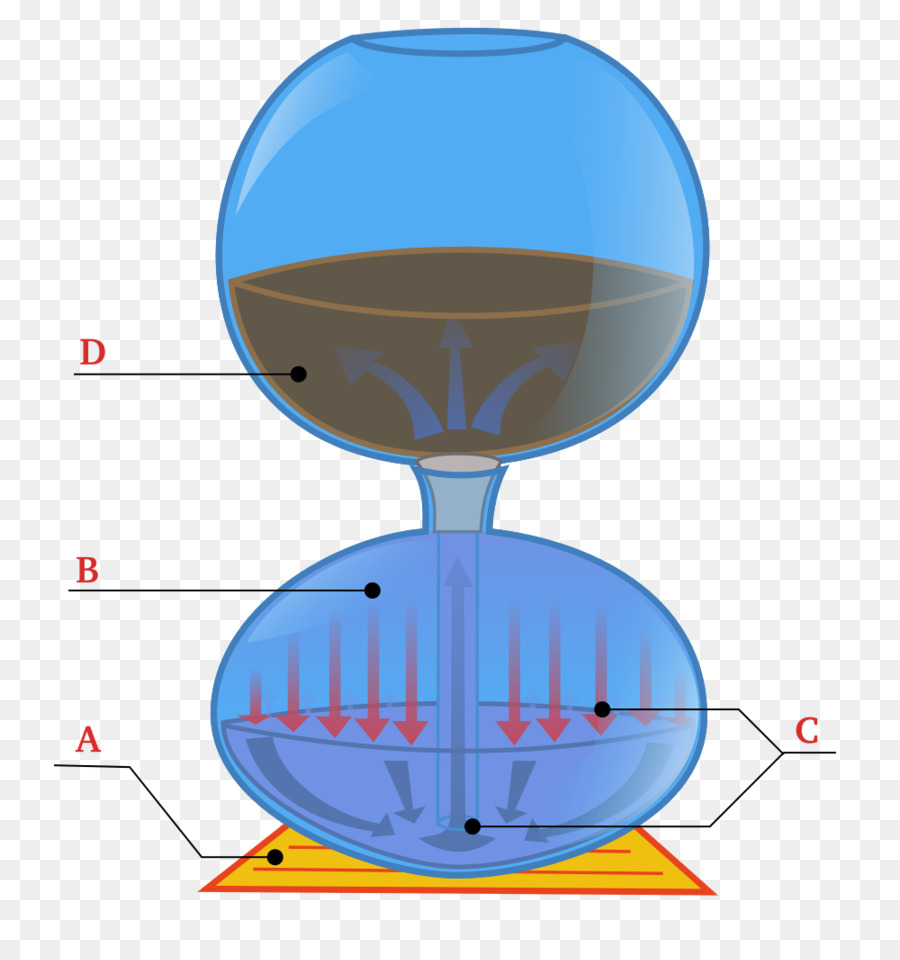 Diagrama De Ampulheta，Ampulheta PNG