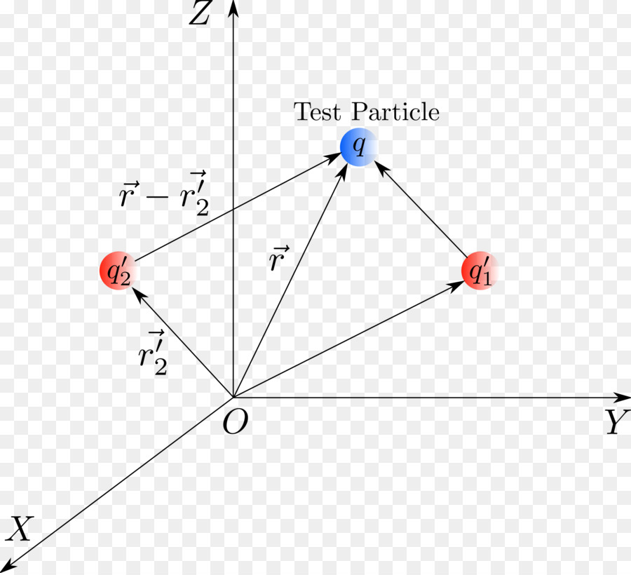 Partícula De Teste，Física PNG