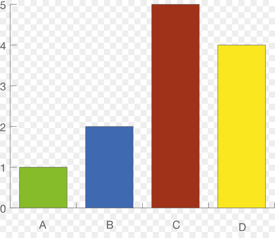 Gráfico De Barras，Estatísticas PNG