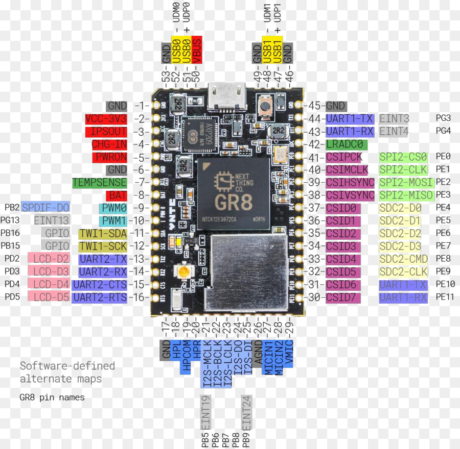 Macbook Pro，Chip PNG