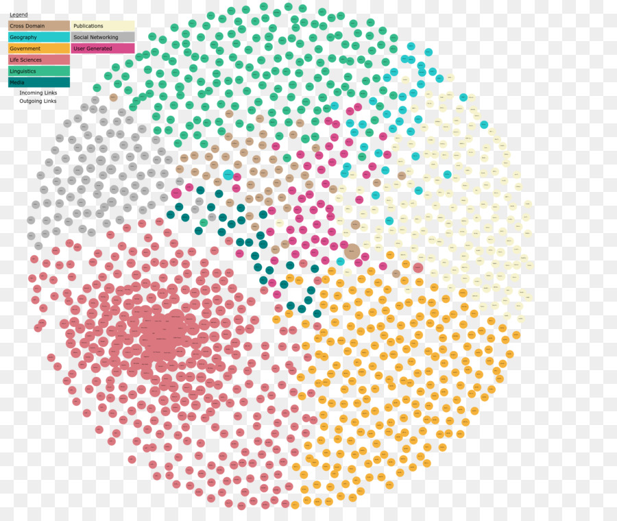 Visualização De Dados，Dados PNG