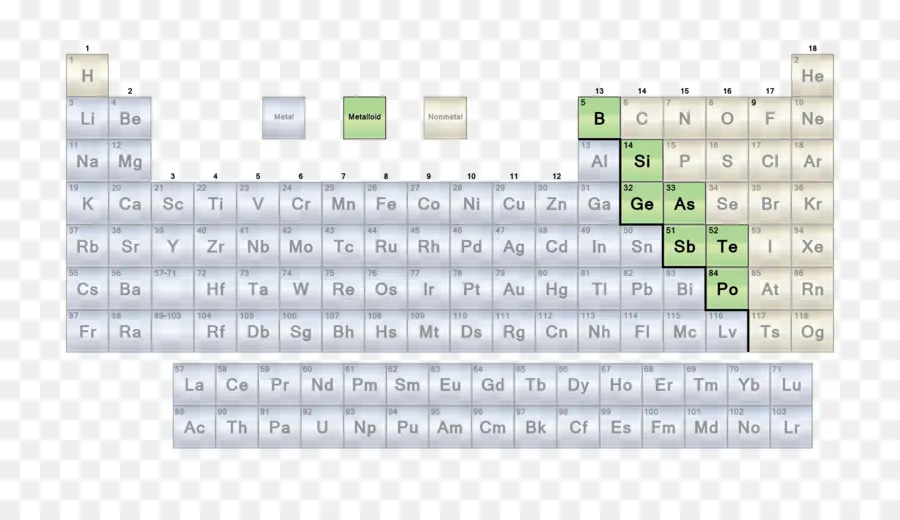 Tabela Periódica，Elementos PNG