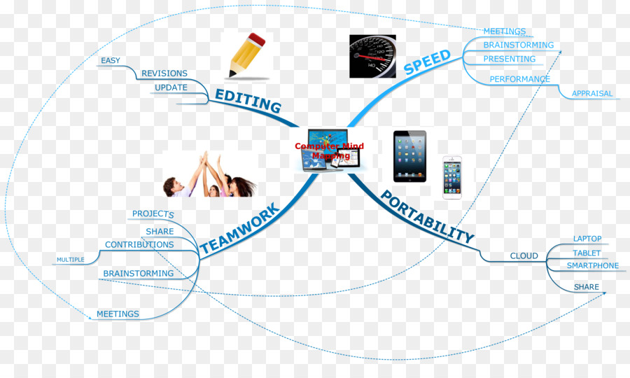 Mapa Mental，Brainstorming PNG