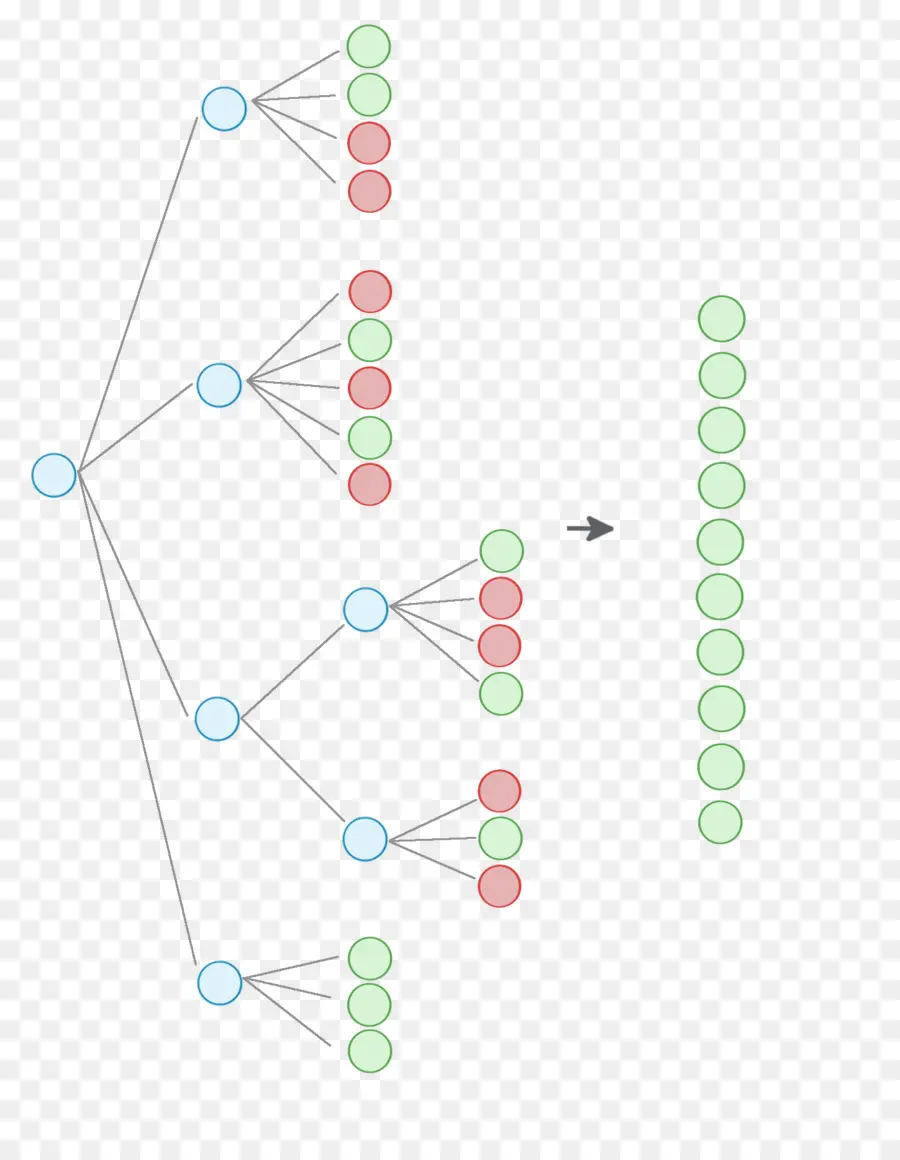 árvore，Estrutura De Dados PNG
