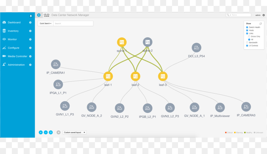 A Cisco Systems，Topologia Da Rede PNG