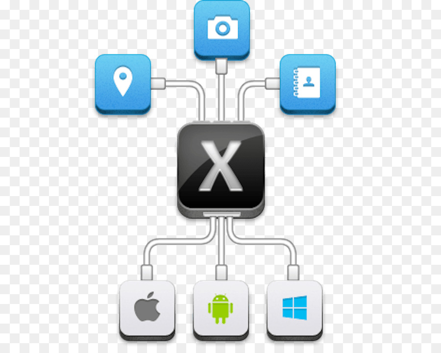 Xamarin，Multiplataforma PNG