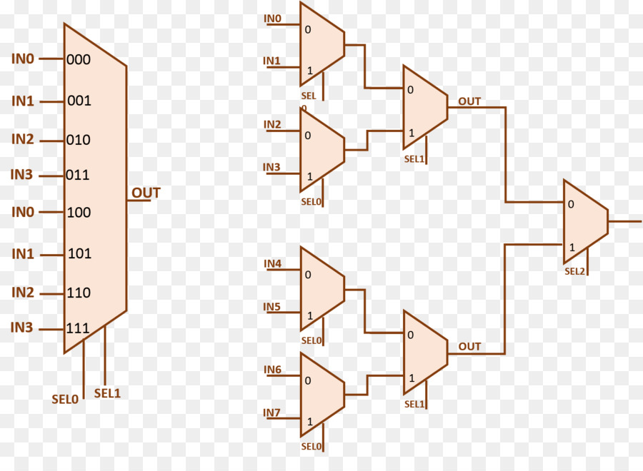 Diagrama Do Multiplexador，Circuito PNG