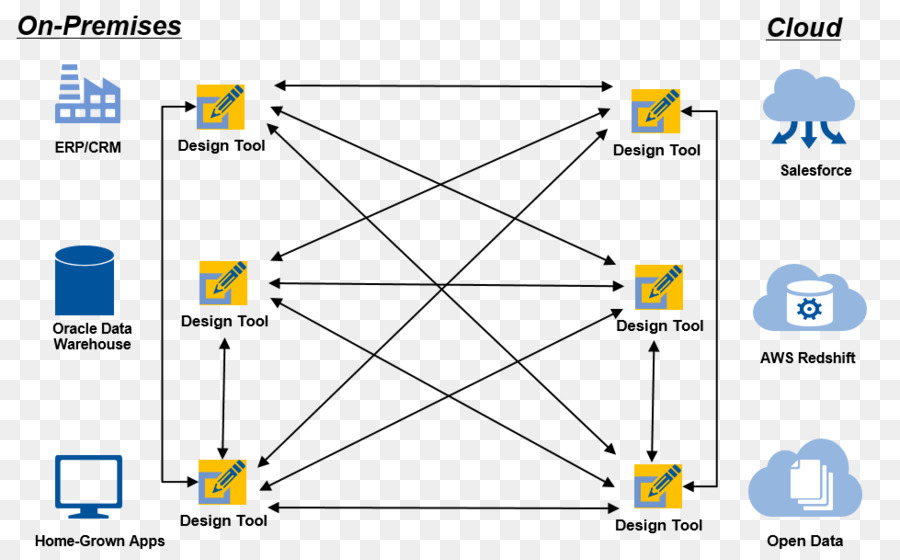 Cloudbased Integração，Integral PNG