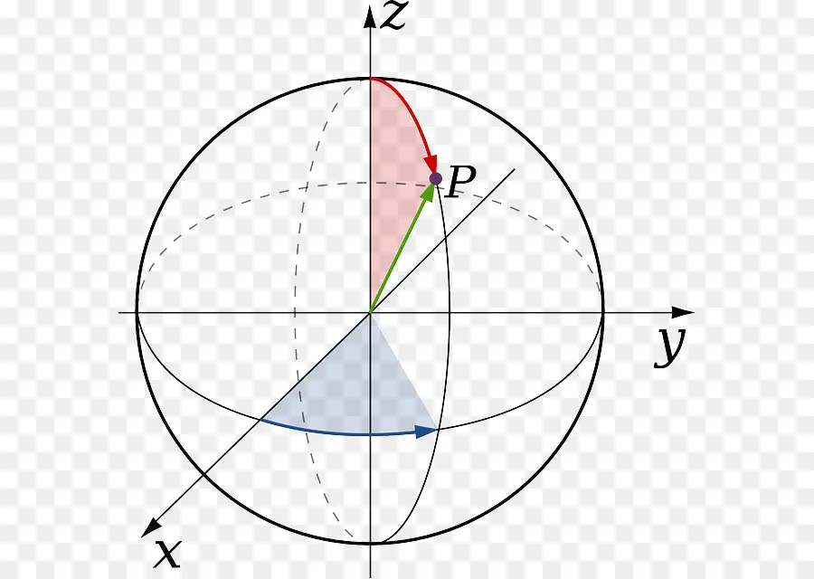 Sistema De Coordenadas Esférico，Sistema De Coordenadas PNG