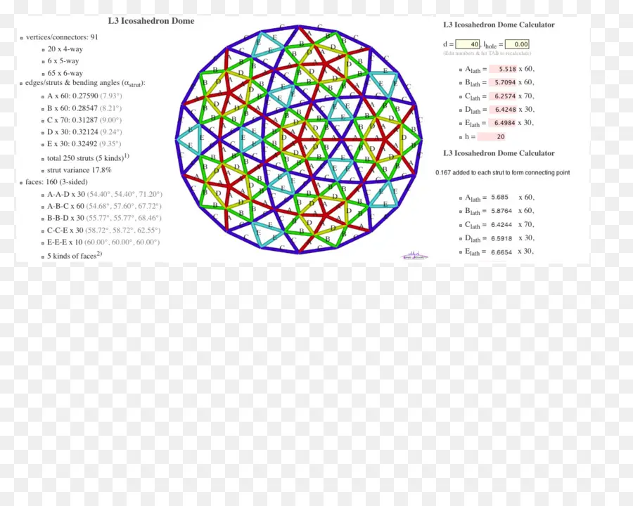 Cúpula Geodésica，Geodésico PNG