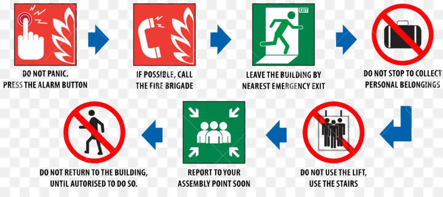 Instruções De Segurança Contra Incêndio，Emergência PNG