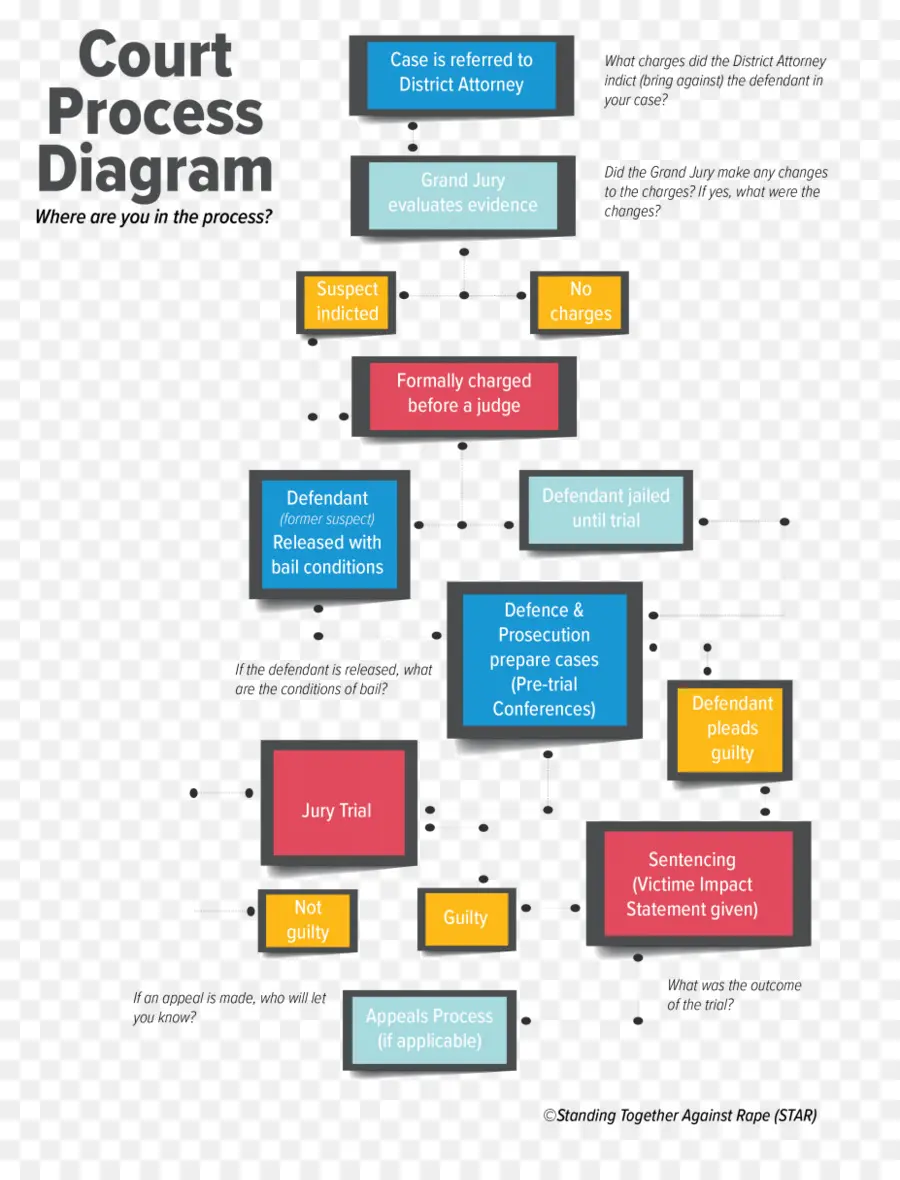 Diagrama Do Processo Judicial，Jurídico PNG