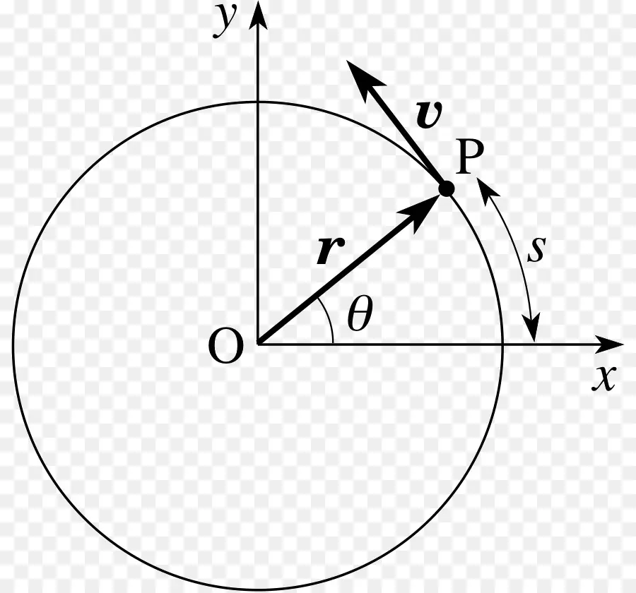 Diagrama Círculo，Geometria PNG