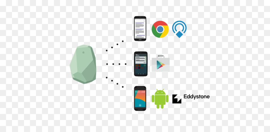 Bluetooth Low Energy Beacon，Eddystone PNG