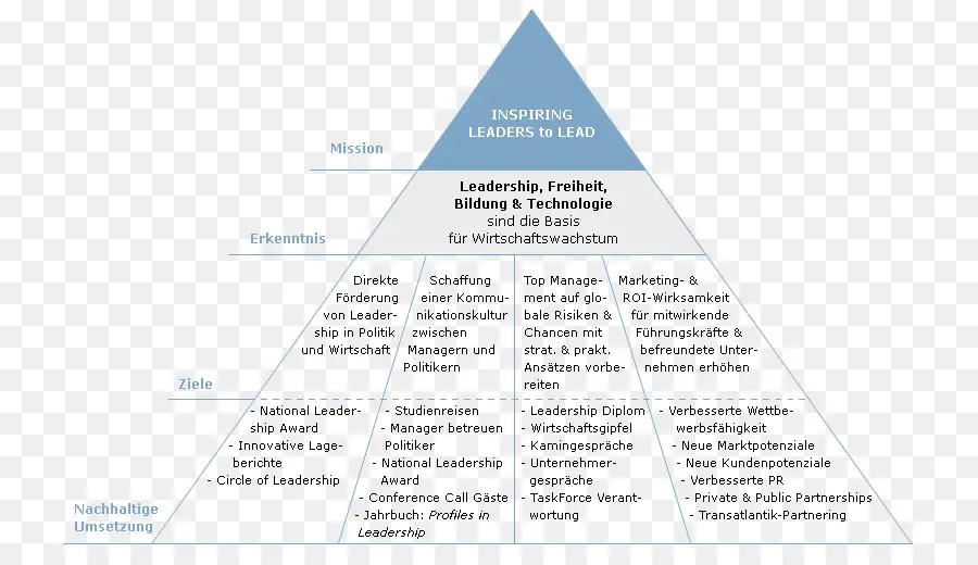 Pirâmide De Liderança，Liderança PNG