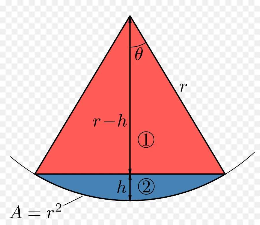 Diagrama De Cone，Geometria PNG