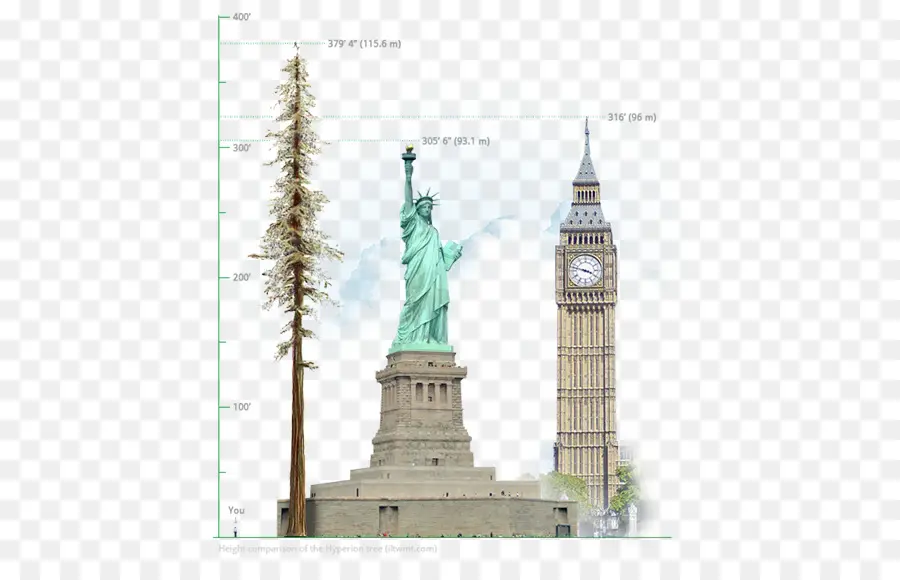 Estátua Da Liberdade，O Big Ben PNG